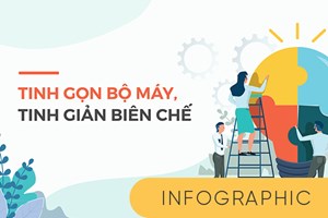 Tinh giản biên chế, khắc phục bộ máy chồng chéo nhiều tầng nấc (09/9/2021)